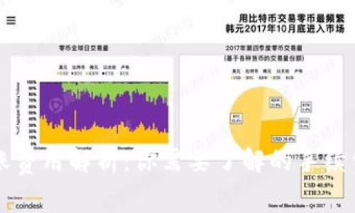 TPWallet转账费用解析：你需要了解的手续费和节省技巧