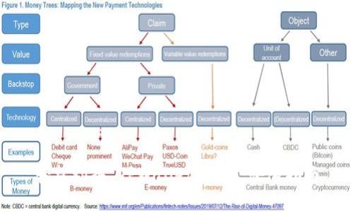 轻松切换 TPWallet 链接：快速指南