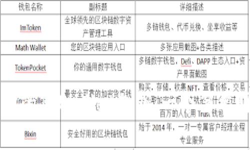如何找到你的TPWallet私钥：一个简单明了的指南