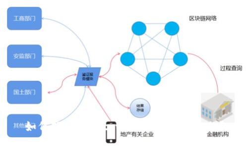 如何轻松修改tpwallet钱包的名称？