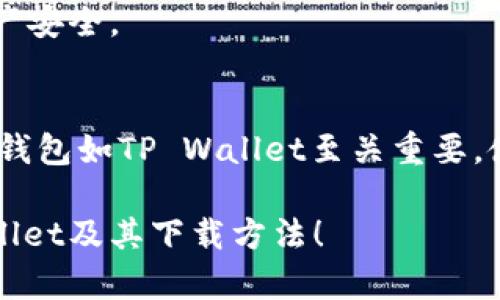   如何使用浏览器轻松下载TP Wallet：全方位指南 / 

 guanjianci TP Wallet, 浏览器下载, 钱包应用, 区块链, 数字货币 /guanjianci 

引言
在数字货币的浪潮中，越来越多的人开始关注钱包类应用的使用以及怎样下载这些应用。TP Wallet作为一个备受欢迎的区块链钱包，提供了丰富的功能，让用户能够安全存储和转账数字资产。很多用户在下载TP Wallet时会有疑问：我应该用什么浏览器呢？今天，我们将对此进行详细探讨，帮助你无障碍下载这个优秀的钱包应用。

什么是TP Wallet？
TP Wallet不仅仅是一个数字货币钱包，它还支持多种区块链资产的存储与管理。用户可通过它实现资产的转移、交易等操作。此外，TP Wallet拥有友好的用户界面，方便新手用户上手使用。通过一款合适的钱包，用户可以顺畅地进行各种数字货币的操作，感受区块链技术带来的便捷和安全。

选择合适的浏览器
下载TP Wallet时，选择合适的浏览器是至关重要的一步。通常，市场上主流的浏览器包括谷歌浏览器（Google Chrome）、火狐浏览器（Mozilla Firefox）、微软Edge以及Safari等。在这里，我们具体分析各个浏览器的优缺点，以帮助你做出最佳选择。

h4谷歌浏览器（Google Chrome）/h4
谷歌浏览器以其快速的加载速度和强大的兼容性而闻名。其丰富的扩展功能，尤其是在加密货币领域，提供了许多实用的插件和工具，可以极大地提升用户体验。对于下载TP Wallet来说，Chrome是一个非常可靠的选择。不过，现在下载时要注意一些浏览器安全设置，以避免下载虚假应用。

h4火狐浏览器（Mozilla Firefox）/h4
火狐浏览器以注重隐私著称，也是下载TP Wallet的不错选择。它提供了一些强大的隐私保护功能，让用户在下载和使用TP Wallet的过程中更加安心。如果你偏好保护个人信息，火狐浏览器无疑是一个值得尝试的选项。

h4微软Edge/h4
微软推出的Edge浏览器通过和Windows系统的深度整合，提供了很好的用户体验。随着新版本的发布，Edge的性能已大幅提升，并且支持许多扩展，对用户体验有所帮助。虽然市场占有率不如Chrome和火狐，但也是值得一试的选择。

h4Safari/h4
对于Mac用户而言，Safari浏览器是一个默认选择。它了对苹果设备的兼容性，提供了快速稳定的浏览体验。如果你的设备生态是基于苹果的，使用Safari下载TP Wallet将会很顺畅。

如何下载TP Wallet
一旦选择了合适的浏览器，接下来的步骤就简单多了。按照以下步骤，你可以顺利地下载TP Wallet：

ol
listrong打开浏览器/strong：选择你所偏好的浏览器，打开它。/li
listrong访问官网下载页面/strong：在浏览器地址栏输入TP Wallet的官方网站，强烈建议从官方网站下载，这样可以最大限度地避免下载到恶意软件。/li
listrong选择版本/strong：根据你的设备类型（如iOS、Android或PC）选择合适的版本进行下载。/li
listrong点击下载/strong：找到下载链接后，点击它以开始下载。/li
listrong安装应用/strong：下载完成后，按照提示进行安装，通常只需要简单的几步就可以完成。/li
listrong注册或登录/strong：安装完成后，打开TP Wallet，按照提示注册新的钱包或登录已有的钱包。/li
/ol

常见问题解答
在这里，我们总结了一些用户常见的问题，以帮助大家更好地理解TP Wallet和下载过程。

h4下载TP Wallet之前需要注意什么？/h4
在下载任何钱包应用之前，确保你的设备系统是最新的，避免因为设备过旧导致安装失败。此外，检查你的浏览器设置，以确保没有因安全原因阻止下载。

h4TP Wallet支持哪些币种？/h4
TP Wallet支持多种主流数字资产的存储与管理，包括比特币、以太坊、USDT等各种币种，这对于需要频繁交易的用户来说无疑是一个巨大的优势。

h4下载TP Wallet安全吗？/h4
只要从官方网站下载TP Wallet，安全性是有保障的。用户在使用过程中也应该保持警惕，不随意点击未知链接，定期更新应用和密码，以保护自己的资产安全。

总结
通过上面的详细介绍，相信大家对TP Wallet的下载过程和适合的浏览器有了更清晰的认识。在数字货币这个蜚声全球的领域里，选择一款安全可靠的钱包如TP Wallet至关重要，使得管理数字资产变得更加便捷安全。希望大家都能顺利下载并使用TP Wallet，享受区块链带来的创新与自由。

如果你在下载过程中有任何疑问或者建议，欢迎在评论区留言，我们会尽快回复。同时，也希望大家与身边的朋友分享这篇文章，让更多的人了解TP Wallet及其下载方法！