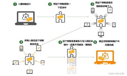 无网络状态下如何使用TP钱包进行转账？
