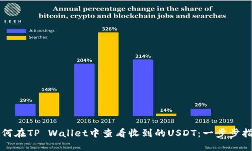 如何在TP Wallet中查看收到的USDT：一步步指南