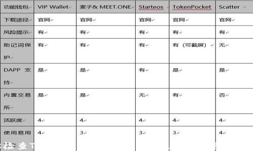 
轻松检查TPWallet授权情况，确保您的数字资产安全！