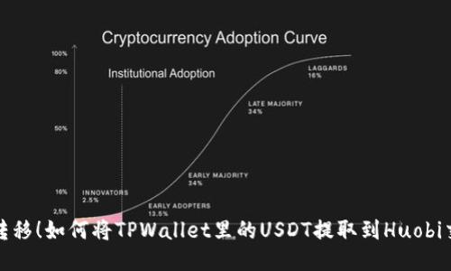 轻松转移！如何将TPWallet里的USDT提取到Huobi交易所