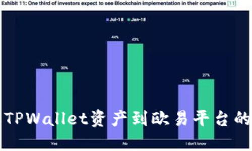 轻松提取TPWallet资产到欧易平台的终极指南
