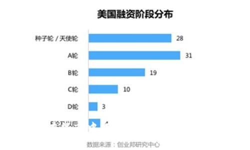 如何在熊市中巧妙选择数字货币投资