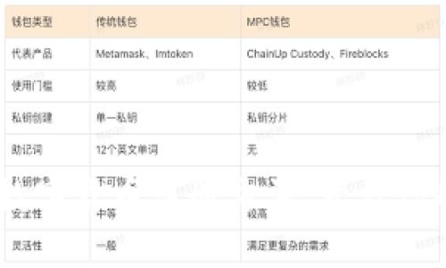 轻松掌握DCEP数字货币注册方法，开启你的数字金融之旅