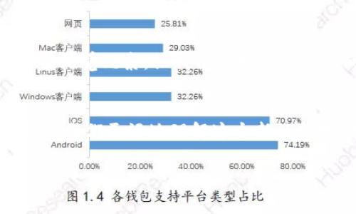 比特币与数字货币的世界：从虚拟到现实的视觉之旅

比特币, 数字货币, 加密货币, 区块链, 投资策略/guanjianci

引言：在数字经济浪潮中捕捉机遇
在这个信息化、数字化飞速发展的时代，比特币和其他数字货币已经如雨后春笋般涌现，成为兴奋与争议的焦点。许多人对它们充满好奇，想知道这些虚拟货币究竟有多大影响，甚至是如何在未来的经济中占据一席之地。在这篇文章中，我们将通过生动的图片与细致的描述，带您深入了解比特币与数字货币的世界。

比特币：数字货币的先锋
比特币，作为第一种去中心化的数字货币，自2009年问世以来就引发了全球范围的关注。与传统货币不同，比特币没有中央银行的支持，而是依靠复杂的算法和区块链技术进行交易。想象一下，您手中持有的比特币，就像一枚闪闪发光的数字金币，随时可以被转移。比特币的火热不仅因为其潜在的投资回报，还因为它象征着金融自由。

数字货币的多样化
随着时间推移，数字货币的种类越来越多，除了比特币，像以太坊、莱特币和瑞波币等也相继崭露头角。每种数字货币都有其独特的特性和用途，以太坊更注重智能合约，而莱特币则以其交易速度快而受到欢迎。数字货币的多样化使得投资者有了更多策略选择，像一场丰富多彩的盛宴，任你挑选。您可以选择一个低风险的投资，或者寻找那些潜力巨大的新兴币种。

区块链：构建数字货币的基石
提到数字货币，区块链技术是一个绕不开的话题。区块链就像一本公开账本，所有的交易记录都被记录在链上，任何人都可以查阅，这样既提高了透明度，也增加了安全性。图像中显示的区块链网络，就像无数个互相连接的节点，每一个节点都承载着数据，让人不禁想起蜘蛛网的紧密与复杂。这种去中心化的特性正是数字货币受到追捧的原因之一。

投资比特币的风险与奖励
作为一种新兴投资工具，比特币的价格波动可以用‘过山车’来形容。有时它让投资者欢呼雀跃，而有时又带来巨大的失落。如果您决定投资比特币，请先了解自身的风险承受能力，并做好充分的市场调研。在您的投资组合中加入比特币，无疑增添了一种新元素，但切记，不要把所有的鸡蛋放在一个篮子里。

数字货币的未来展望
未来，数字货币将如何发展？这成为了许多经济学家的热议话题。有观点认为，随着区块链技术的不断成熟，数字货币将逐渐被许多国家和企业接受，并融入我们的日常生活。从线上购物到跨境支付，数字货币的应用场景将更加广泛。而某些国家甚至考虑发行官方的中央银行数字货币，这无疑将推动数字货币的进一步普及。

视觉盛宴：比特币与数字货币的图片集
在这段数字货币的旅程中，图片更是为我们打开了一扇窗口。想象一下，比特币闪烁的金色拉图，充满未来感的数字交易图表，甚至是描述技术背后动人故事的插图。这些视觉元素，让我们与数字货币之间的距离拉近，也激发了人们的创造力与想象力。无论是在社交平台上还是投资社区，这些冲击感十足的图像无疑为相关讨论增添了动感。

结论：在不断变化的市场中立足
在比特币和其他数字货币蓬勃发展的过程中，保持学习与适应是至关重要的。不断变化的市场环境要求我们不断更新自己的知识面，而通过实际的投资尝试，也能够帮助我们更好地理解这个新兴领域。无论您是一个想要入门的投资者，还是已经在这个领域打拼多年的专家，我们都能在这片充满机遇的土壤中找到自己的位置。让我们共同迎接数字货币的未来吧！ 

有了丰富的视觉信息和信息，不妨记录下您自己的思考与见解。毕竟，在数字货币的道路上，每一个人都可能是创造者和参与者。