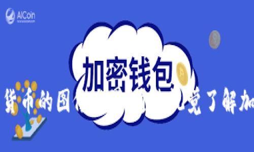 探索多种数字货币的图像世界：通过视觉了解加密货币的魅力