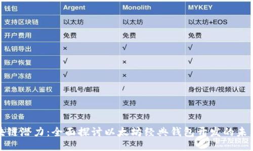激活区块链潜力：全面探讨以太坊经典钱包开发的未来与挑战