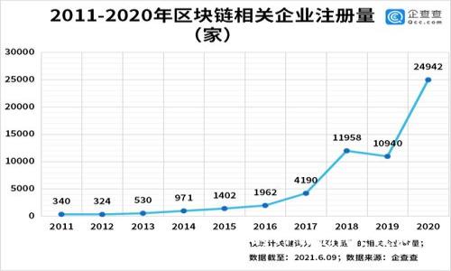 如何轻松查找未上锁的TPWallet钱包