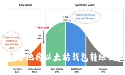 如何快速、安全地将以太坊钱包转账到OK交易所？