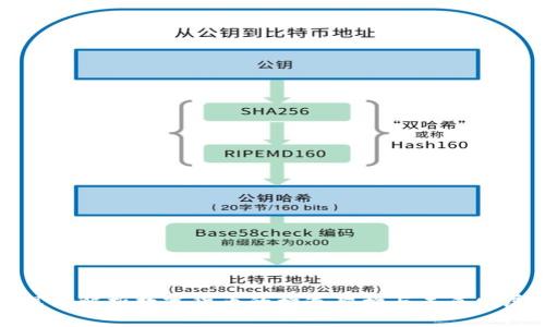 深入解析数字货币的构造架构与未来发展