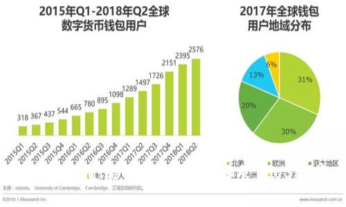 如何在TPWallet中快速创建和管理USDT资产