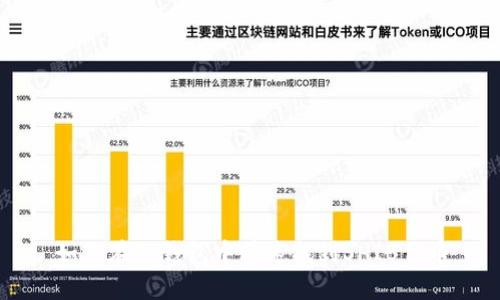 如何在TP钱包中快速找到SHIB代币