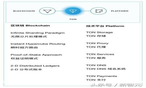 发现TPWallet小助手：提升您的加密资产管理效率