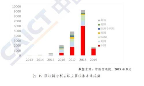 探索数字货币试点城市的银行创新之路