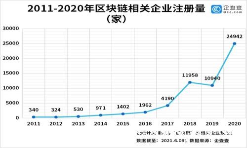 深入探讨2023年数字货币最新舆情报告：趋势、挑战与机遇