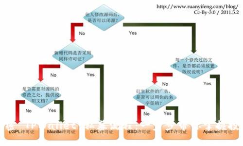深入揭密 TPWallet 私募流程：一步步带你掌握投资机会