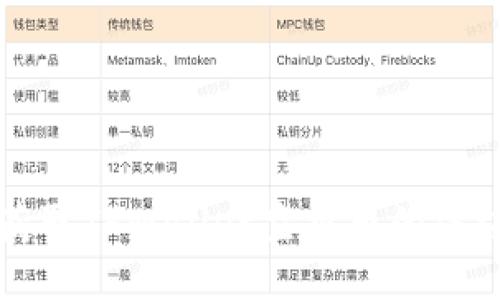 轻松获取TPWallet空投币的终极指南