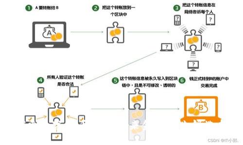 探索数字货币RSB：未来金融的先锋选择