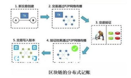解密数字货币RGB：全新加密技术的未来探索