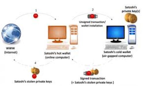 揭示TPWallet粉红预售的潜力与策略