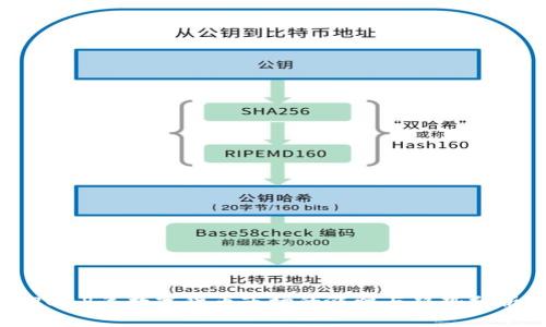 2018年数字货币市场的涨幅与趋势分析