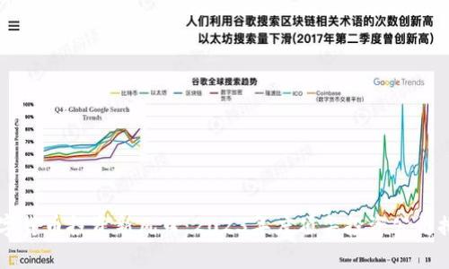 掌握数字货币投资新风口：2023年度顶尖投资公司排名解析