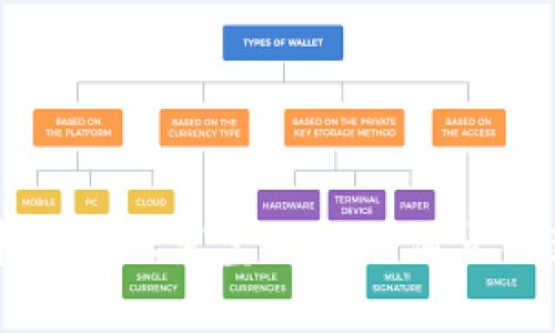 如何在TPWallet中准确设置宝贝狗的滑点以获取最佳交易体验