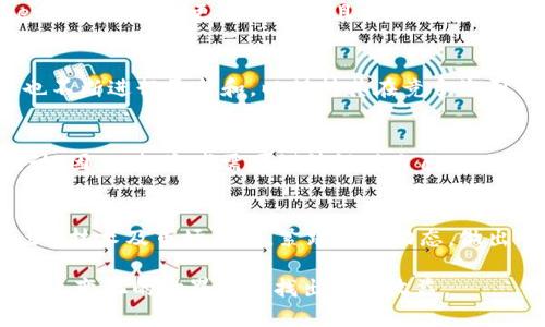 ``tpwallet币能翻多少倍？投资分析与市场预测/``

`guanjianci`tpwallet, 数字货币, 投资分析, 市场预测, 加密货币/`guanjianci`

tpwallet简介
TPWallet是一款基于区块链技术的钱包应用，旨在为用户提供便捷、安全的数字资产管理服务。随着数字货币市场的不断发展，TPWallet逐渐受到投资者的关注。它的功能不仅限于储存和管理数字资产，还包括交易、质押等多项功能，这使得TPWallet成为很多区块链用户的首选工具。

市场现状与潜力
现在的市场环境非常复杂，各种数字货币层出不穷。但TPWallet凭借其独特的价值定位异常突出，尤其是在去中心化金融（DeFi）领域的快速发展，TPWallet有机会获得巨大的市场份额。它不仅能为用户提供多币种钱包服务，还能与多个DeFi项目进行深度整合，这让其未来的增长潜力十足。

投资收益的可能性
那么，tpwallet币究竟能翻多少倍呢？这其实是一个复杂的问题，涉及到多个因素，包括市场需求、整体经济环境、用户接受度等。首先，如果TPWallet能持续吸引更多用户并且扩大其市场份额，币价自然会受到推高。其次，TPWallet如果进入更多主流的交易平台，同样会增强其流动性和市场认知度，这也是推动其价格上涨的潜在因素。

技术支持与团队背景
TPWallet背后的团队拥有丰富的区块链技术和金融背景，他们的专业能力和市场经验为tpwallet币的发展奠定了基础。此外，TPWallet在技术上也不断进行更新和，以保持其在竞争激烈的市场中的优势。这种背后的技术支持往往是投资者的重要考虑因素之一。

风险评估
尽管TPWallet有很多积极的愿景和潜力，但作为一种投资，风险也是不可避免的。市场波动性极大，任何消息或市场变化都可能导致币价的大幅波动。因此，投资者需要谨慎评估自己的风险承受能力，制定合理的投资策略，不要盲目追涨。

总结与建议
综合来看，tpwallet币能否翻倍，除了依赖其自身的发展潜力，外部市场环境同样至关重要。建议投资者在关注价格波动的同时，深入了解TPWallet的技术及市场策略，紧跟行业动态，做出明智的投资决策。

总之，tpwallet币的未来充满未知，无论是机会也好，风险也罢，投资者都应时刻保持理性，做好充分的调研与准备，只有这样才能在数字货币这个快速变化的世界中寻找出路与收益。
