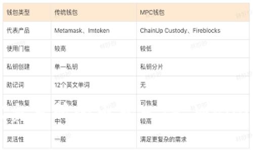 如何将MXC交易所的币充入TP Wallet？详尽指南