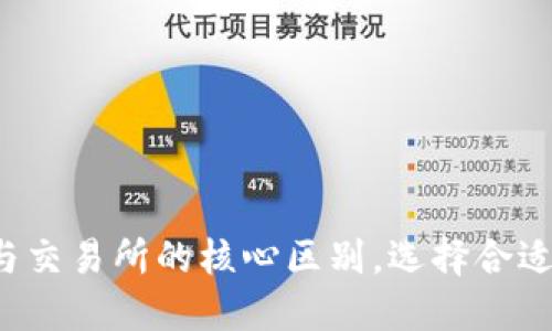 深入探讨：TPWallet与交易所的核心区别，选择合适的数字资产管理工具
