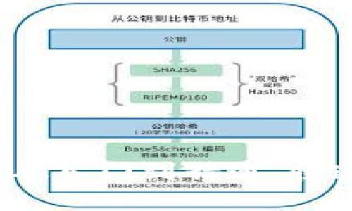 轻松掌握TPWallet薄饼教程：从入门到精通，快速打造你的数字资产管理工具