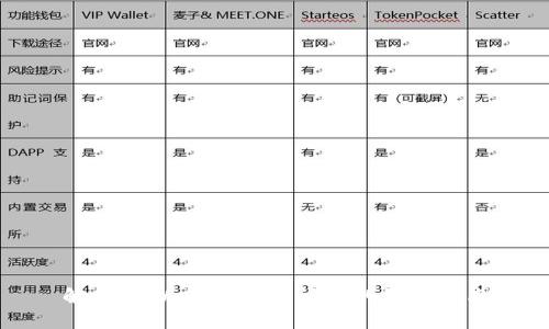 解决TPWallet兑换问题的终极指南