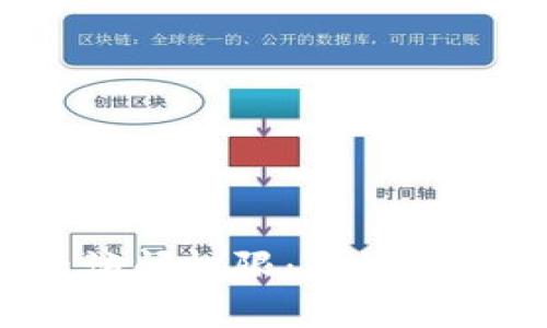 如何重获加密货币钱包的访问权限：只记得助记词却忘记密码怎么办？