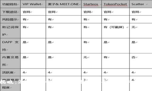 揭晓：2023年世界最强数字货币的优势与潜力