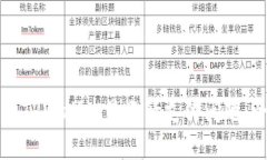 如何解决TPWallet显示待支付问题：全面指南