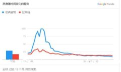 揭开数字货币与数字阅读的神秘面纱：彻底理解