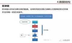 如何通过投资数字货币实现最大收益？