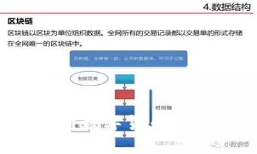 如何通过投资数字货币实现最大收益？