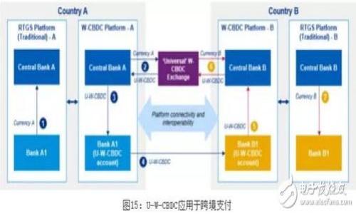 /

tpwallet, 截图, 生成, 方法, 使用/guanjianci

引言
在数字资产管理的时代，正确选择工具对于用户来说至关重要。TP钱包作为一款便捷的数字资产钱包，不仅支持多种链的代币，还拥有友好的用户界面，让人耳目一新。然而，使用TP钱包的过程中，很多用户可能会遇到一个常见的问题：如何生成和保存TP钱包的截图？在这篇文章中，我们就来详细探讨一下这一问题，看看怎么能让这一操作变得更简单。

为什么需要截图TP钱包？
生成TP钱包的截图有很多原因，可能你想记录下特定的交易信息、资产余额，或者是重要的地址等。不论是为了安全备份，还是为了分享给他人，有时候截图都是一种既快捷又高效的方法。简而言之，截图可以成为你安全管理的有效工具。

如何在TP钱包中生成截图
接下来，我们将分步骤地为你详细说明如何在TP钱包中生成截图。无论你是使用手机还是电脑，这些步骤都能帮助到你。

h4在手机上生成TP钱包截图/h4
对于大多数手机用户来说，截图通常是一项方便的功能。打开你的TP钱包应用，找到你想要截图的页面。这可能是你的钱包首页、交易历史，或者是某笔交易的详细信息。

ul
    listrong对于iOS用户：/strong同时按下侧边按钮和音量加按钮，松开后屏幕会闪烁，并且出现截图的缩略图。你可以点击这个缩略图来进行编辑或者直接保存到相册。/li
    listrong对于Android用户：/strong大部分Android手机是通过同时按下电源按钮和音量减按钮来截图的。同样，屏幕闪烁的时候，大多数型号会显示截图的缩略图，让你进行编辑或分享。/li
/ul

h4在电脑上生成TP钱包截图/h4
如果你是在电脑上使用TP钱包，截图的方法也并不复杂。这里展示的是Windows和Mac的截图方式：

ul
    listrongWindows用户：/strong你可以使用“Snipping Tool”或“截图与草图”功能。打开你需要截图的TP钱包页面，然后启动工具。选择适当的截图模式，截取所需的区域后保存到你的文件夹。/li
    listrongMac用户：/strong同时按下Command   Shift   4，然后选择你想要截图的区域，释放鼠标后截图将自动保存到桌面。/li
/ul

更进一步：编辑和分享你的截图
截图后，你或许会想要进行一些简单的编辑，比如裁剪、添加文字或绘图。我们可以通过各类图片编辑软件（如Photoshop、GIMP或手机上的各种应用）来轻松实现这一点。

ul
    listrong裁剪：/strong如果你只需要特定的信息，裁剪掉其他部分是个好主意。/li
    listrong标注：/strong在截图上添加一些注释，特别是针对重要信息，可以让分享给他人的截图更具指导性。/li
/ul

完成编辑后，分享截图的方法也很简单。你可以通过社交媒体、电子邮件或即时通讯工具将截图发送给别人，确保他们能看到你截图的信息。

注意事项：保护隐私和安全
在生成和分享TP钱包的截图时，保护个人信息是个重要的话题。绝对不要在截图中包含敏感数据，比如你的私钥、助记词或任何与安全相关的信息。确保截图只包含你愿意公开的信息。即使是交易信息，有时候也最好进行适当的模糊处理，避免潜在的安全风险。

总结
无论是为了记录资产，还是方便与他人分享，生成TP钱包截图的过程其实非常简单。在手机或电脑上截图的操作很容易，编辑和分享也都很方便。不过，最重要的一点始终是：确保你的隐私安全，从而更有效地管理个人资产。

希望通过本文的介绍，能够让你更轻松地在TP钱包中生成截图并管理你的数字资产！

附加资源
如果你想深入了解TP钱包的其他功能或获得更多数字资产管理的知识，你可以访问TP钱包的官方网站，或者在相关的技术社区中和其他用户交流经验。

记住，合理使用工具和方法，确保你在数字资产管理上的成功之路！