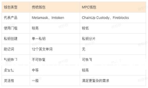 如何在TPWallet中轻松添加图片？