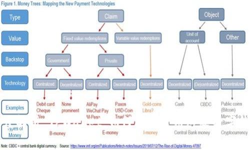 深度解析 TPWallet：如何有效使用这款数字钱包