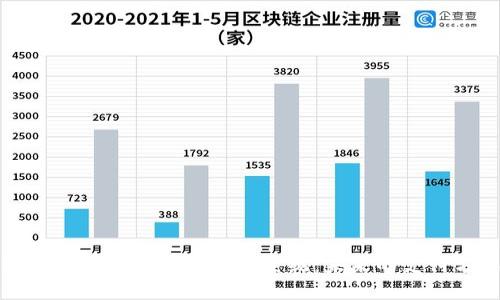 如何数字货币重塑支付系统：未来的支付方式