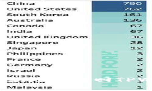 如何通过收款地址找回TPWallet资产？