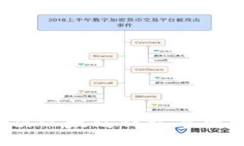 如何快速解决以太坊钱包等待打包的问题？