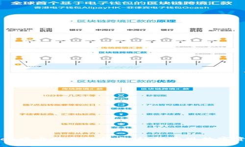 TPWallet中币种互转指南：轻松实现数字资产流动