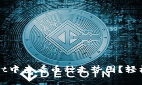 如何在TPWallet中查看币种走势图？轻松掌握市场动态